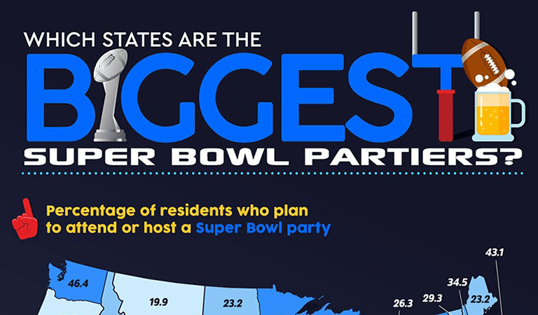 Which States are the Biggest Super Bowl Partiers?